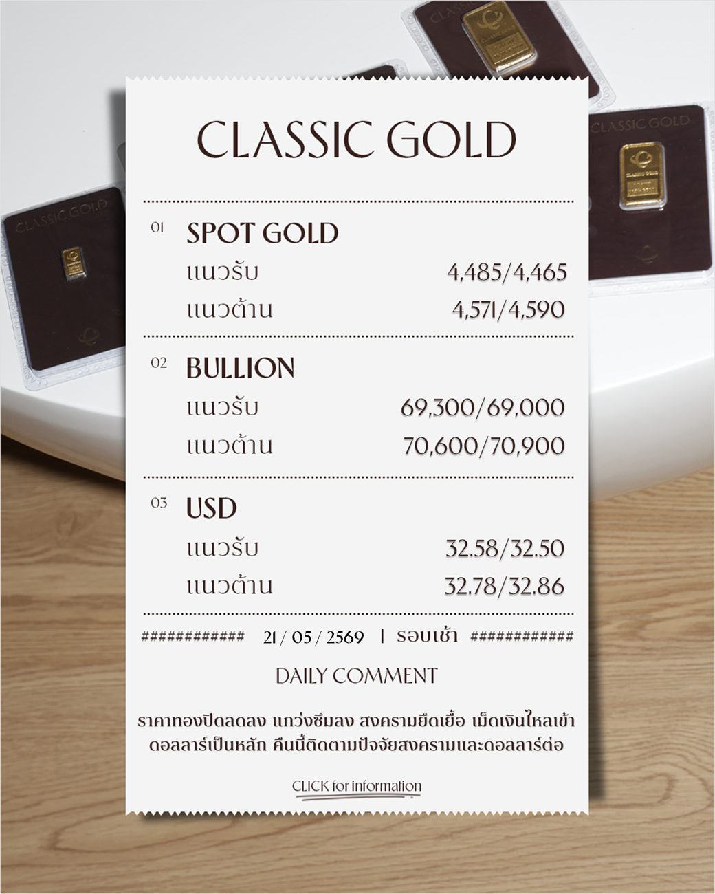 บทวิเคราะห์ Daily Comment 21/05/2026