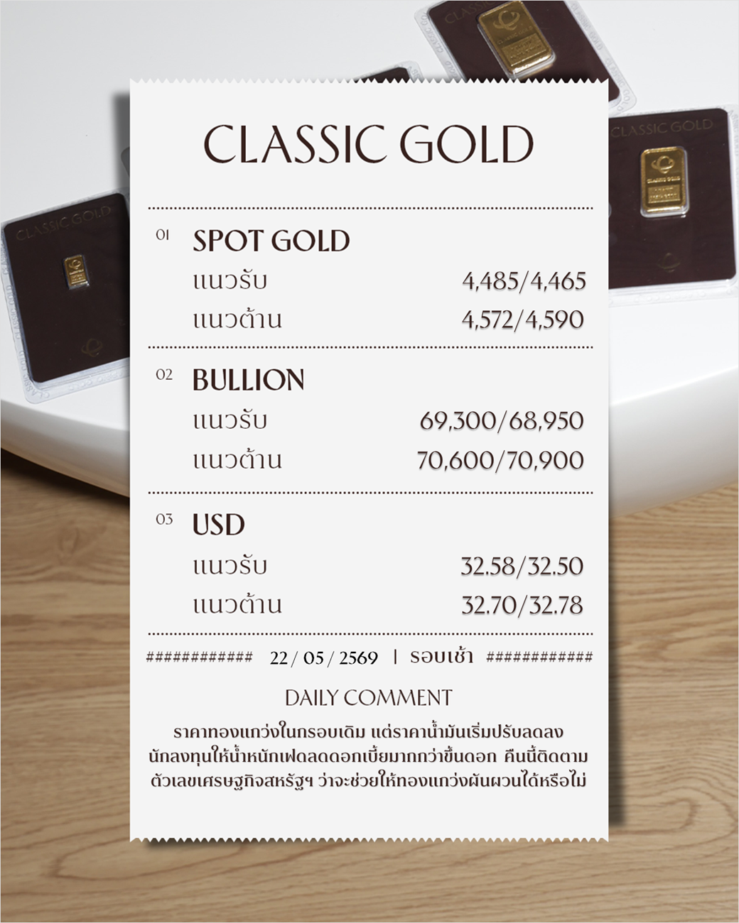 บทวิเคราะห์ Daily Comment 22/05/2026