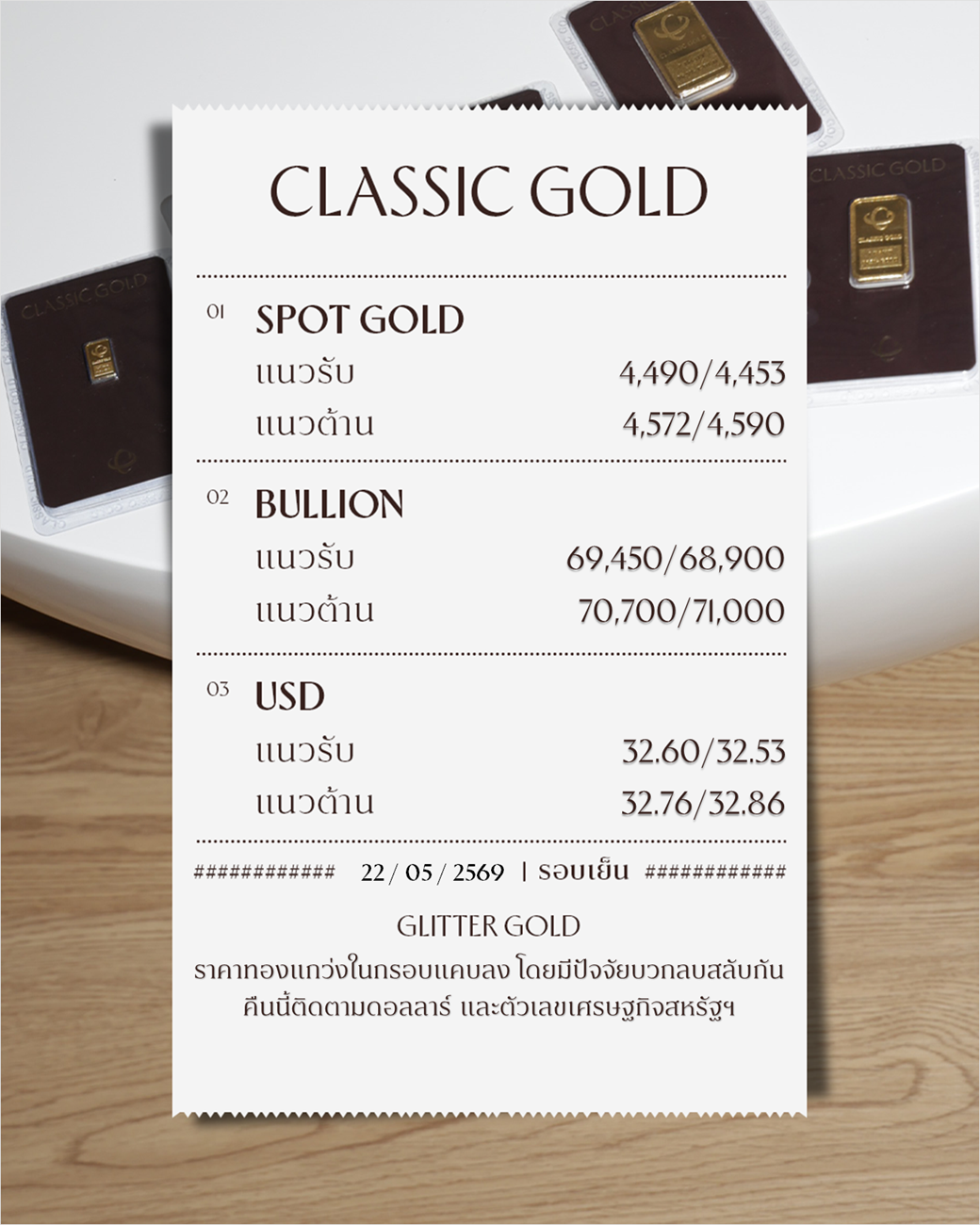 บทวิเคราะห์ Glitter Gold 22/05/2026